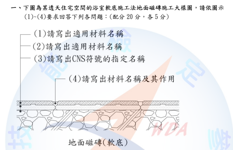 109室內裝修工程管理證照術科考題詳解