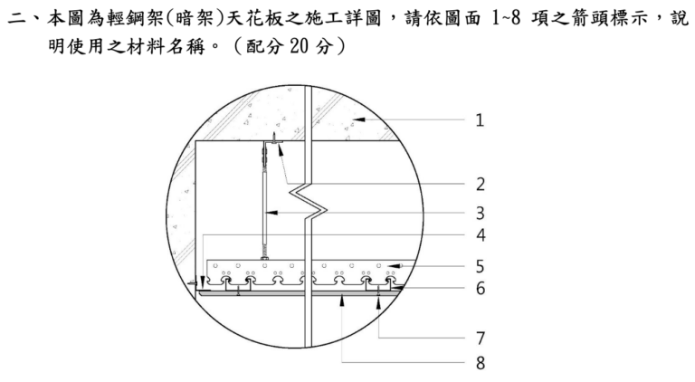 112室內裝修工程管理證照術科考題詳解