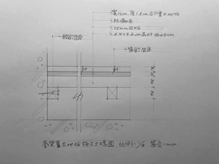 110室內裝修工程管理證照術科考題詳解