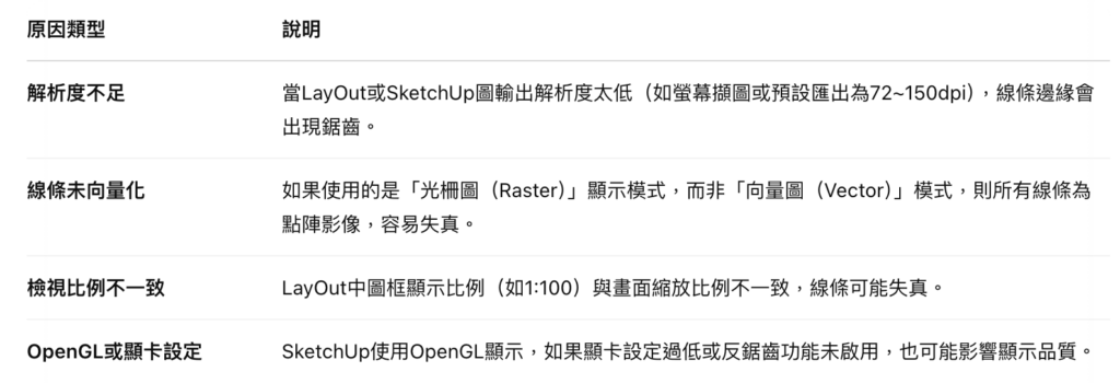 截圖 2025 04 22 上午11.47.26